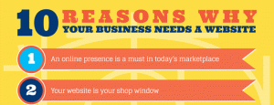 10 reasons your business needs a website